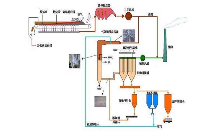 冶金行业用罗茨草莓视频APP官方