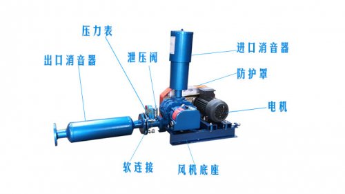 罗茨草莓视频APP官方转子轴向间隙作用及罗茨鼓草莓视频APP官方定位调整技巧