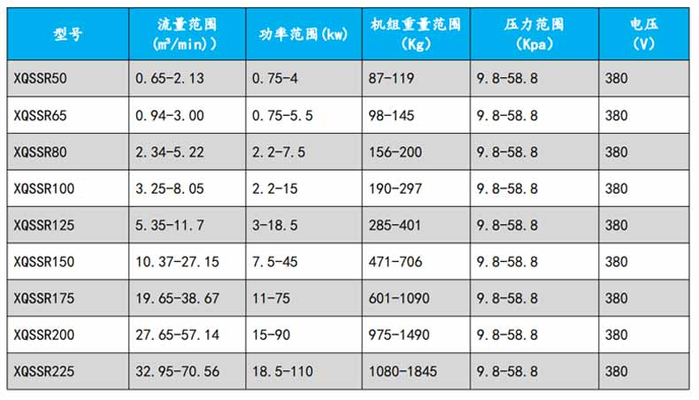 罗茨草莓视频APP官方型号参数