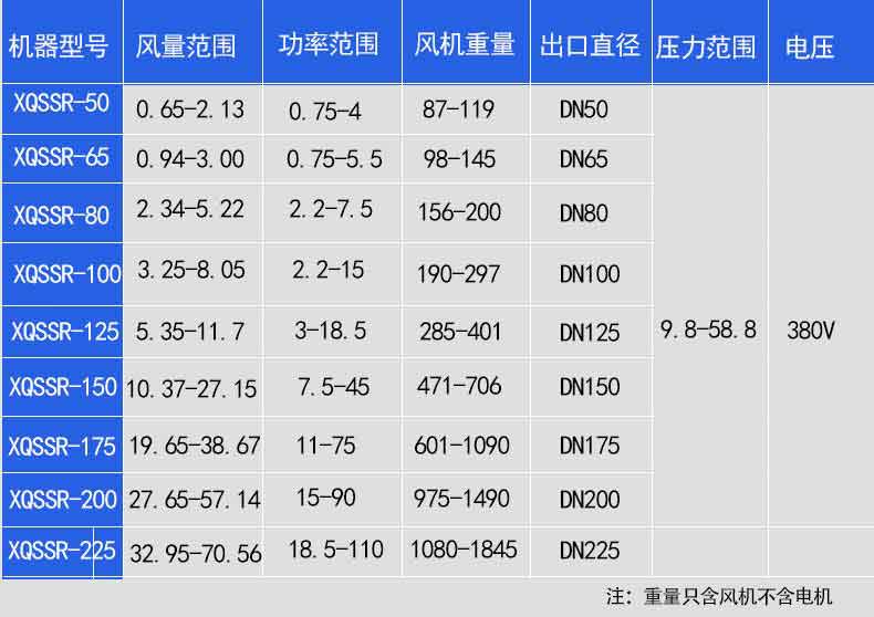 罗茨鼓草莓视频APP官方详细性能基数参数